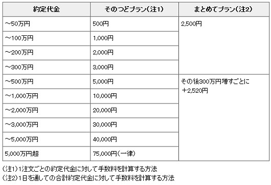 野村ジョイ株式委託手数料