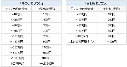 参考:ジョインベスト手数料(現物取引)