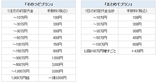 参考：ジョインベスト手数料(現物取引)