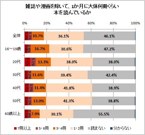 ̡ơ1β餤ܤɤǤ뤫