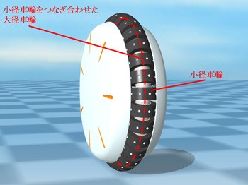 HOT Drive System。複数の小径車輪を一列につなぎ合わせて構成した大径車輪を、前後左右や斜めに駆動できる独自の車輪機構。大径車輪を動かすことで前後移動、小径車輪を動かすことで左右移動、2つそれぞれの動きを組み合わせることで斜め移動が可能。