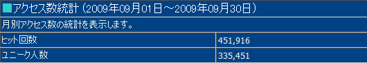 2009年9月度の月間アクセス数