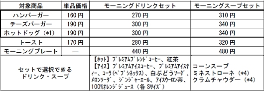 モーニングサービスの内容。一部店舗・地域限定・季節限定品含む。