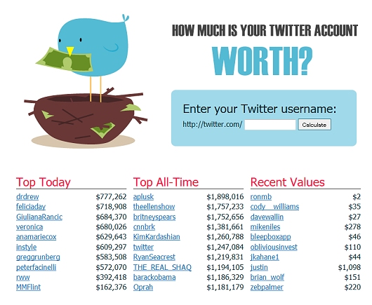 What's your Twitter account worth?