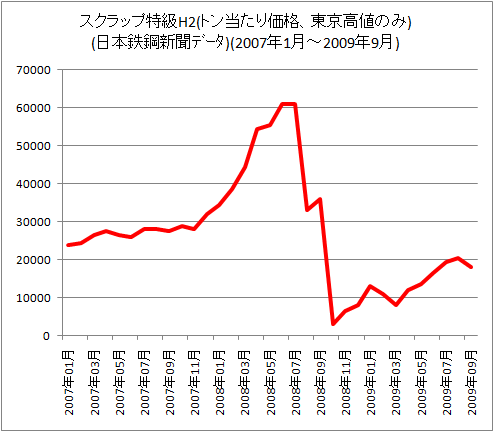 相場 鉄 くず