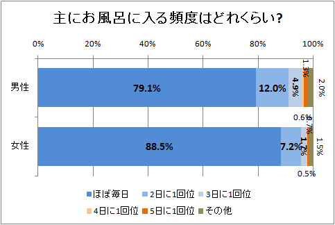 ˤϤ٤Ϥɤ줯餤?