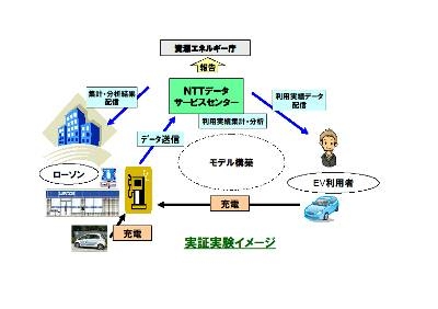 実証実験イメージ