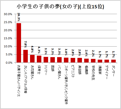 λҶ̴(λ)(15)