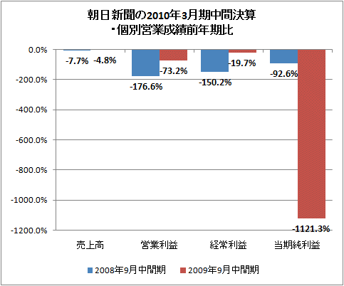 īʹ2010ǯ3ַ軻̱Ķǯ