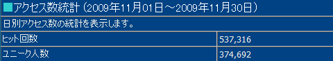 2009年11月度の月間アクセス数