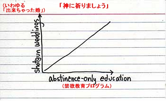 ↑ 「神に祈りましょう」