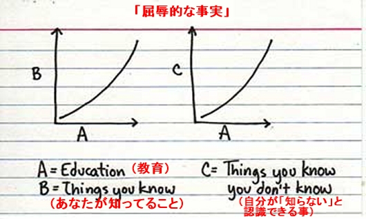↑ 「屈辱的な事実」