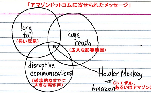 ↑ 「アマゾンドットコムに寄せられたメッセージ」