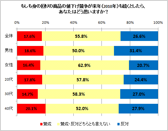  ⤷ȤβξʤͲ褬ǯ2010ǯˤ³Ȥ顢ʤϤɤפޤ