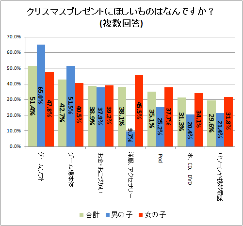  ꥹޥץ쥼ȤˤۤΤϤʤǤ(ʣ)(7)