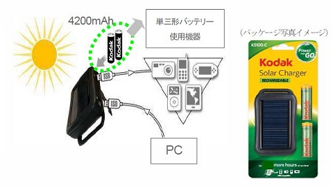 ↑ KodakソーラーチャージャーKS100‐C