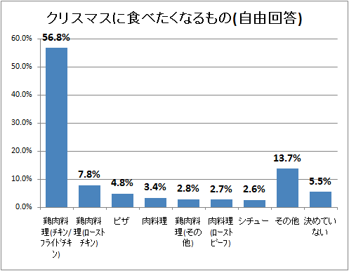  ꥹޥ˿٤ʤ(ͳ)