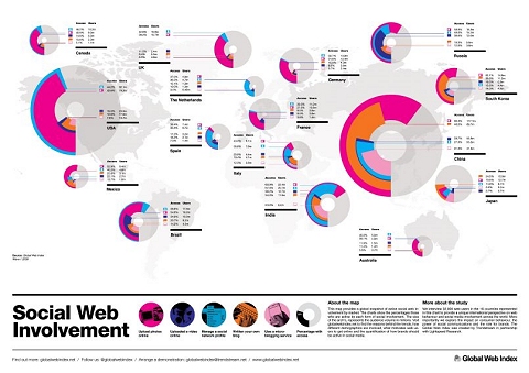↑ Globa Web Indexによる、世界主要国のソーシャルメディア利用率・利用者数