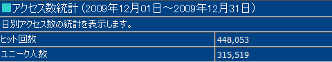 2009年12月度の月間アクセス数