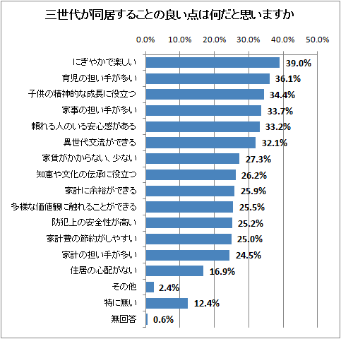  夬Ʊ魯뤳ȤɤϲȻפޤ