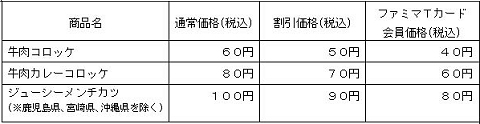 ↑ 具体的な割引価格