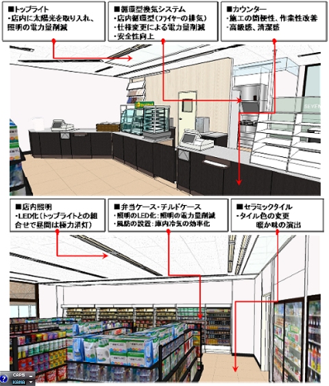 ↑ 店内の省エネへの取り組み項目一覧