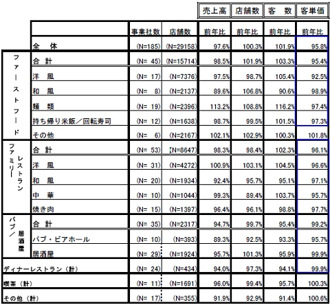 全店データ