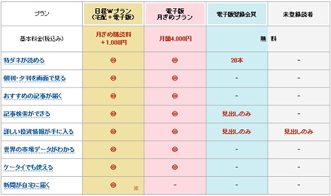 ↑ 機能・購読料一覧