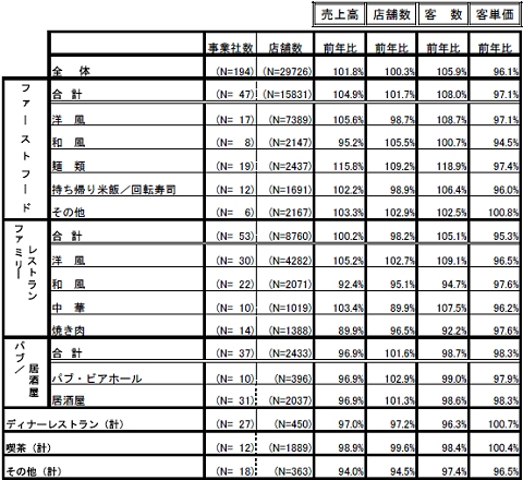 全店データ