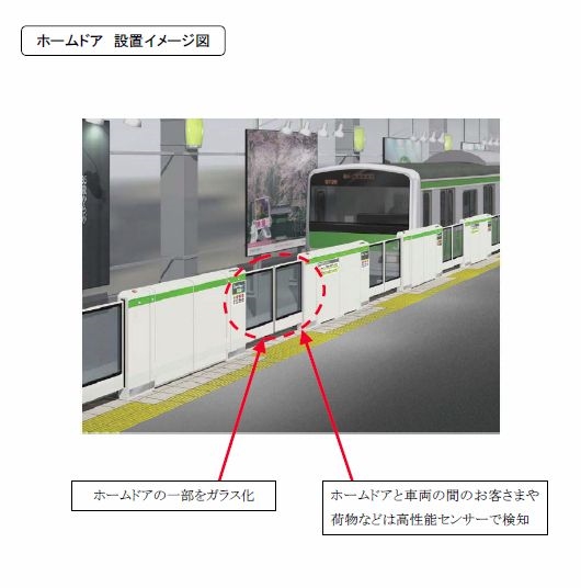 ↑ ホームドア 設置イメージ図