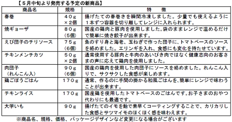 ↑ 新商品の内容一覧