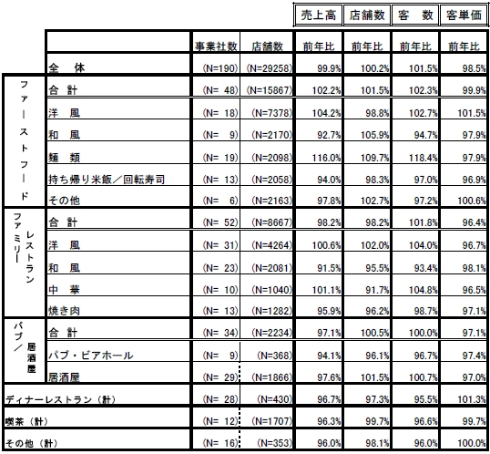 全店データ
