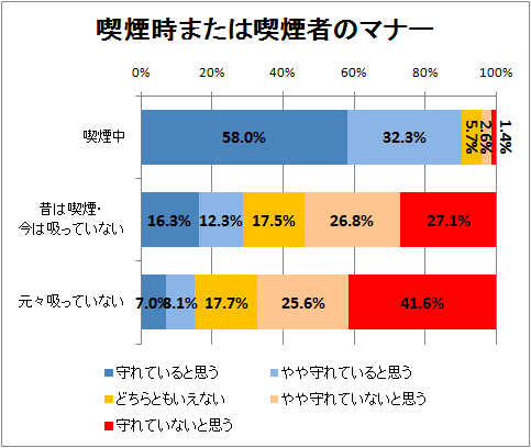 ↑ 喫煙時または喫煙者のマナー