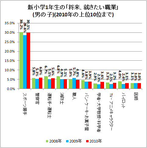  1ǯΡ־衢ȡ(ˤλ)(2010ǯξ10̤ޤ)