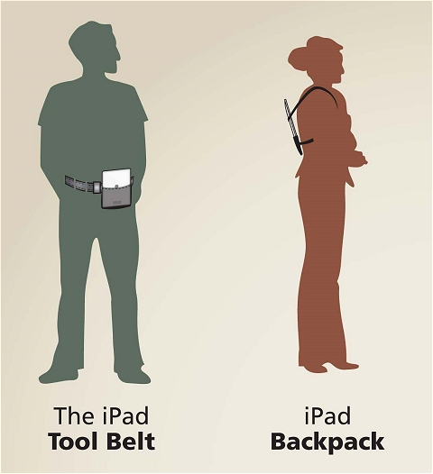 ↑ 作業員が良く着けている工具入れポケット付きのベルトにiPadをつけたり、大学生などが良く背負っているバックパックのようにiPadを背負うスタイル。