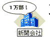 押し紙問題