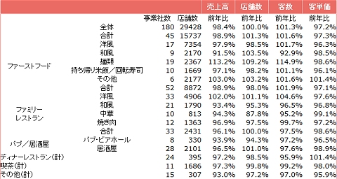 全店データ