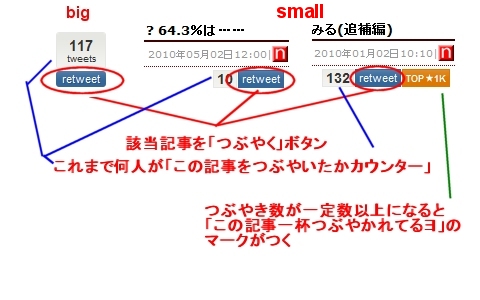 ↑ サイズごとのボタンとその意味