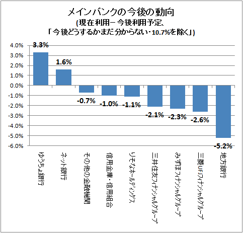  ᥤХ󥯤κư(-ͽꡢֺɤ뤫ޤʬʤ10.7%)