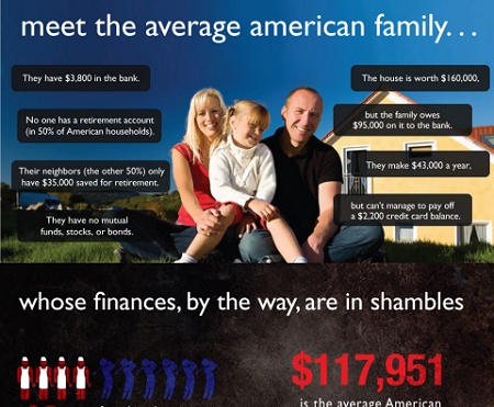 ↑ The American Family’s Financial Turmoil