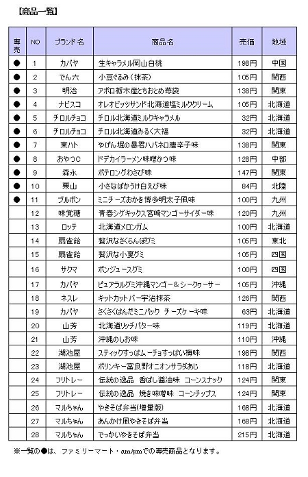 ↑ 展開される商品一覧