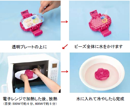 ↑ 制作工程
