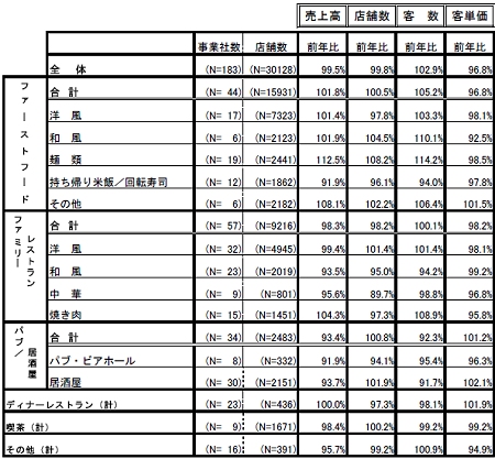 全店データ
