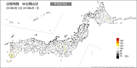 ↑ 日照時間90日間合計