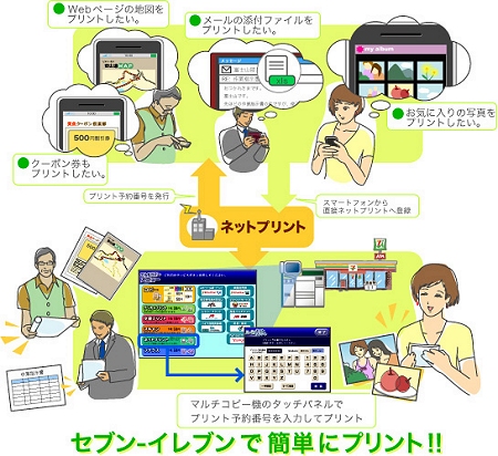 ↑ 利用スタイル