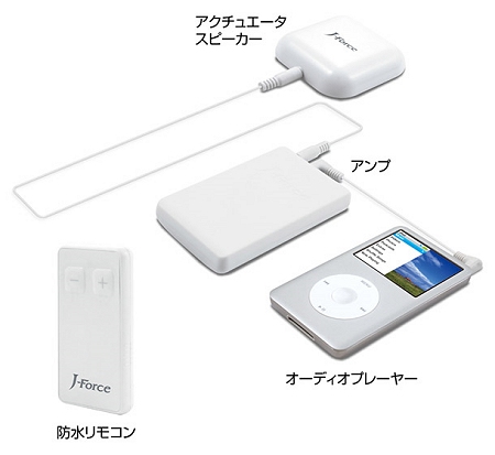 ↑ お風呂まるごとスピーカー商品構成