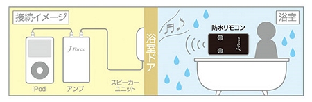 ↑ 利用スタイル