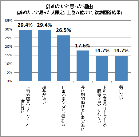 バイト 辞める 理由