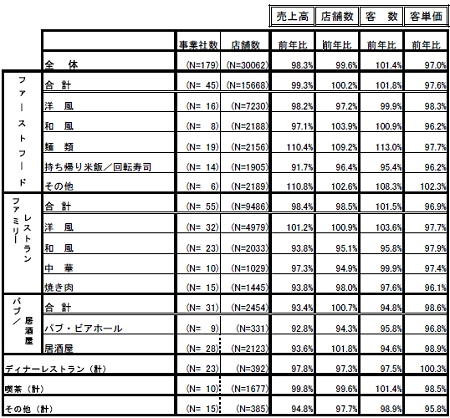 全店データ