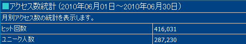 2010年6月度の月間アクセス数
